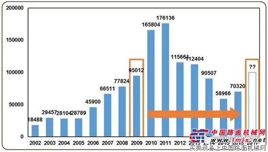 2017年第一季度中国挖掘机械市场分析