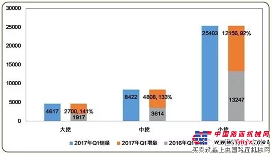 2017年第一季度中国挖掘机械市场分析