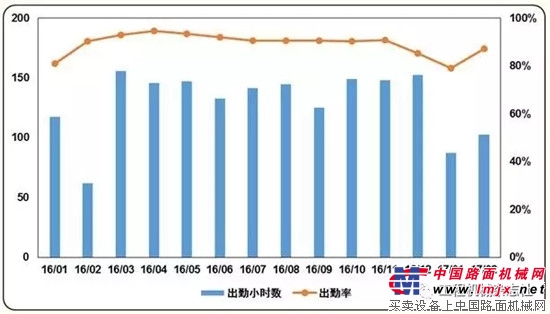 2017年第一季度中国挖掘机械市场分析