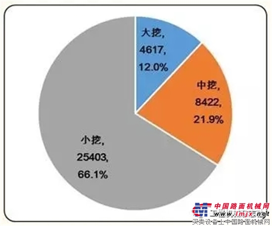 2017年第一季度中国挖掘机械市场分析