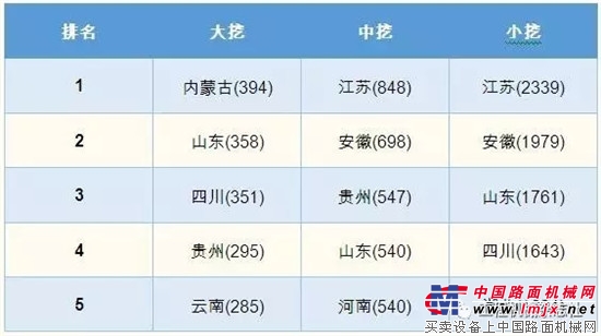 2017年第一季度中国挖掘机械市场分析