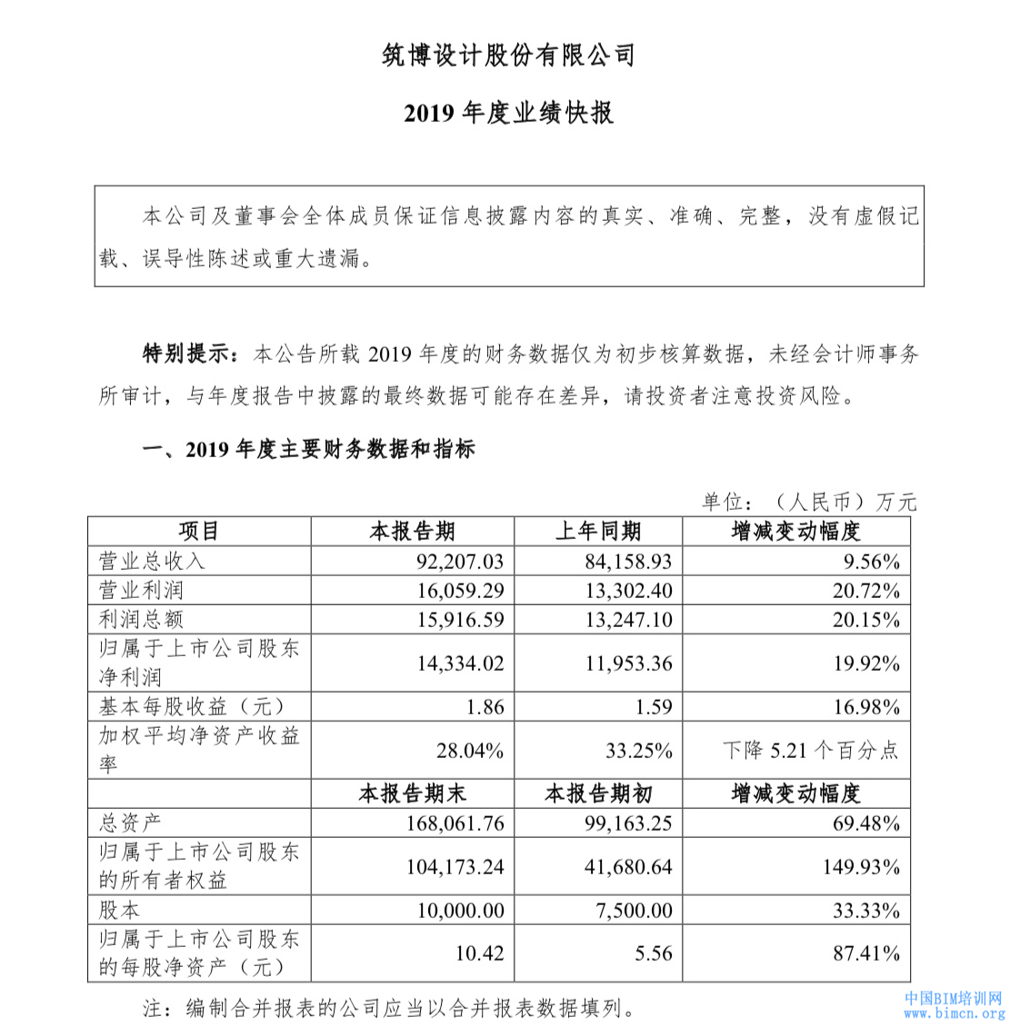 装配式建筑,BIM技术,中国BIM培训网